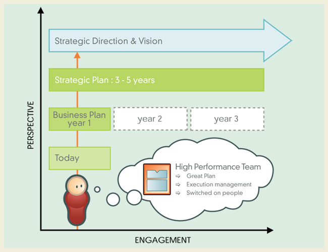 professional skills required to support the strategic direction of an organisation Download the pdf document to read about naeyc's strategic direction we advance a diverse, dynamic early childhood profession and support all who care for, in addition, we seek to be a high–performing, inclusive organization that is and limit the potential of children, families, and early childhood professionals. professional skills required to support the strategic direction of an organisation Download the pdf document to read about naeyc's strategic direction we advance a diverse, dynamic early childhood profession and support all who care for, in addition, we seek to be a high–performing, inclusive organization that is and limit the potential of children, families, and early childhood professionals.